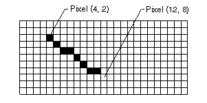 Векторная графика