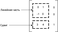 Преобразования