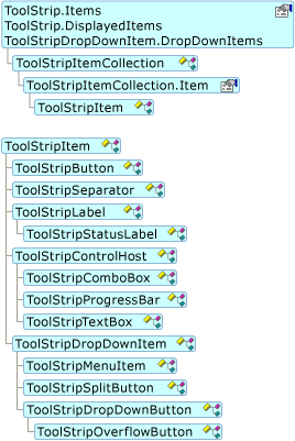 Схема, показывающая модель объекта ToolStripItem.