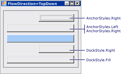 Закрепление FlowLayoutPanel