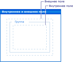 И заполнение для Windows Forms элементы управления