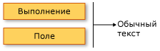 Схема: Родительский/дочерний элементы для запуска