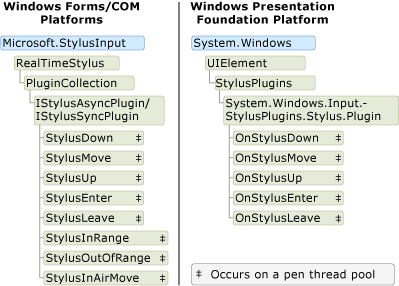 Схема StylusPlugin модели WPF и Winforms. 