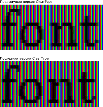 Текст, отображаемый ранней версией ClearType