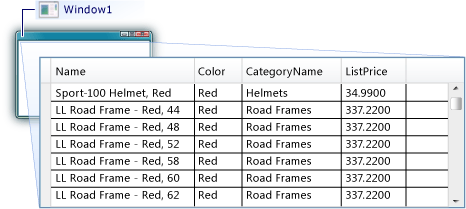 DataGrid с данными из базы данных SQL