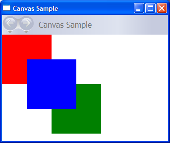 Обычный элемент Canvas.