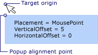 Всплывающее окно с размещением MousePoint