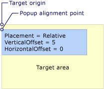 Всплывающее окно с относительным или RelativePoint размещением