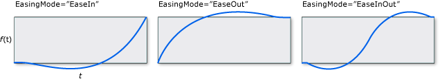 Схемы BackEase EasingMode.