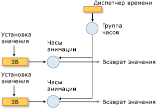 Время компоненты системы