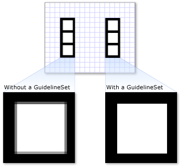 DrawingGroup c GuidelineSet и без него 