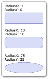 Прямоугольники с разных RadiusX/RadiusY параметры