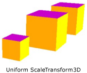 Универсальный ScaleTransform3D