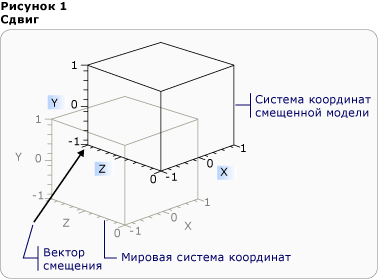 Фигура перевода