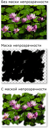 Объект с маской непрозрачности ImageBrush