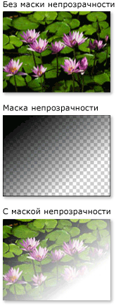 Объект с маской непрозрачности LinearGradientBrush