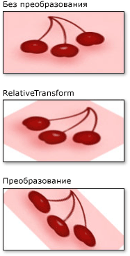 Параметры RelativeTransform и Transform для кисти