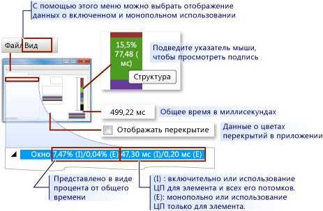 Visual Profiler отображает выходные данные