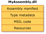 Однофайловая сборка MyAssembly.dll